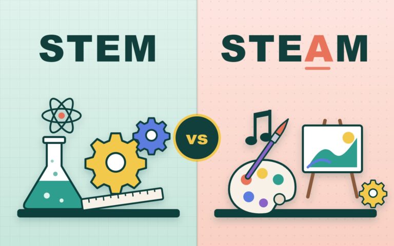 STEM vs STEAM illustration: science and engineering tools on one side, the same tools plus an art palette, paintbrush, easel and music note on the other